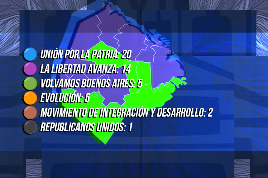 Elecciones legislativas en Buenos Aires: triunfo libertario, debacle macrista y reconfiguración política