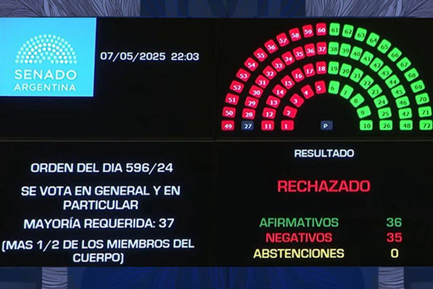 ¿Quién volteó Ficha Limpia?