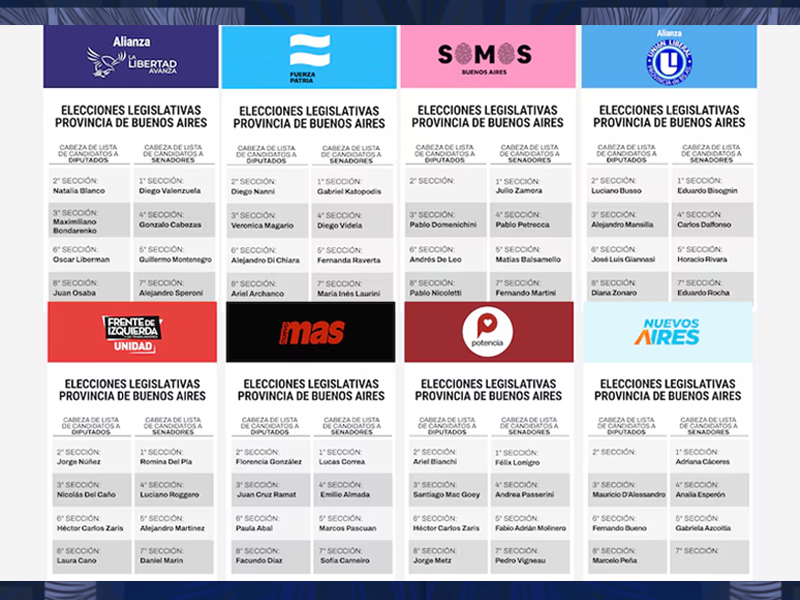 Se definió el mapa electoral en PBA