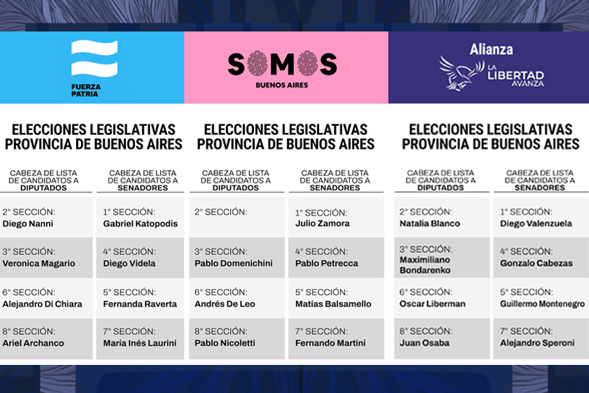 Se definió el mapa electoral en PBA