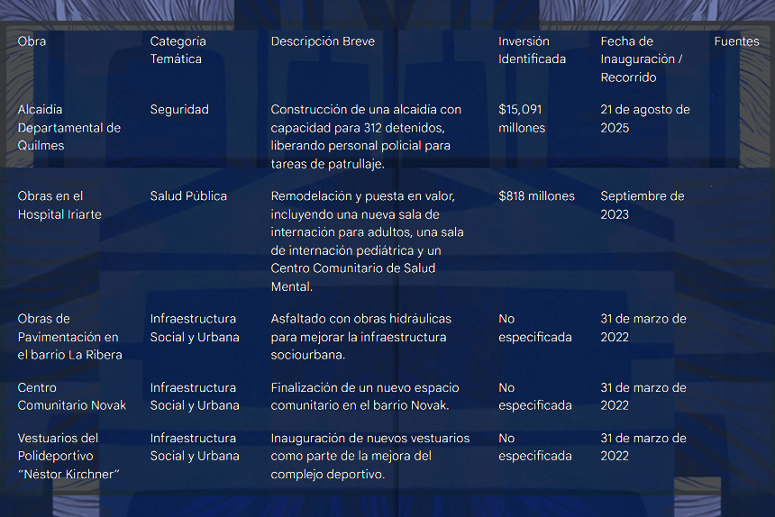 Primero Santalla, ahora Máximo Kirchner: ¿La Cámpora quiere una derrota para el 7S?