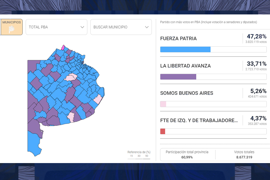 La Libertad Avanza no avanza