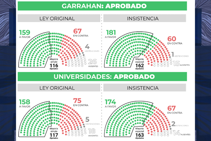 Más frenos a la vetocracia