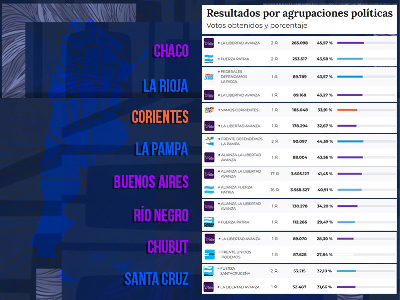 Hay 8 provincias esperando el escrutinio definitivo