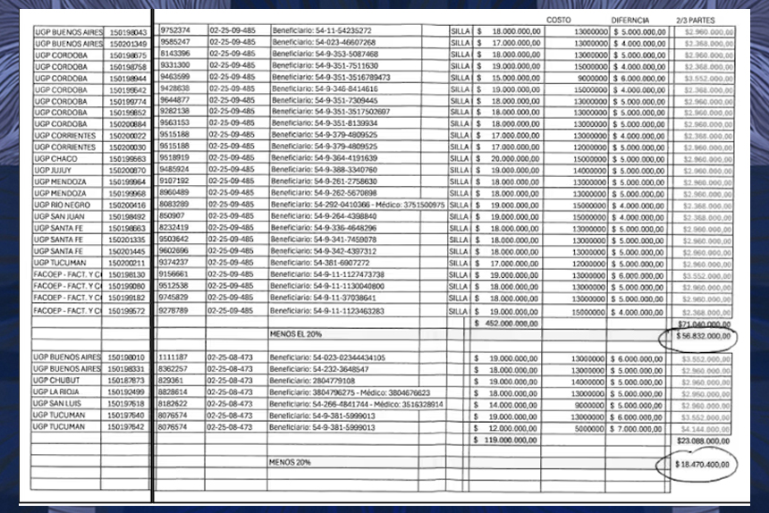 Corrupción en ANDIS: Se va revelando el esquema de relaciones