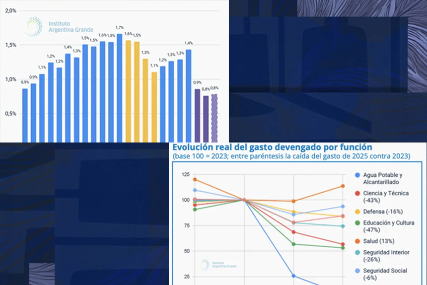 El Gobierno promulgó el Presupuesto de ajuste