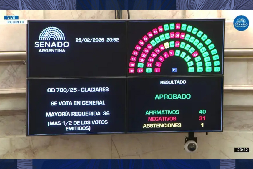 El gobierno consiguió el apoyo del peronismo disidente para reformar la ley que protege los glaciares