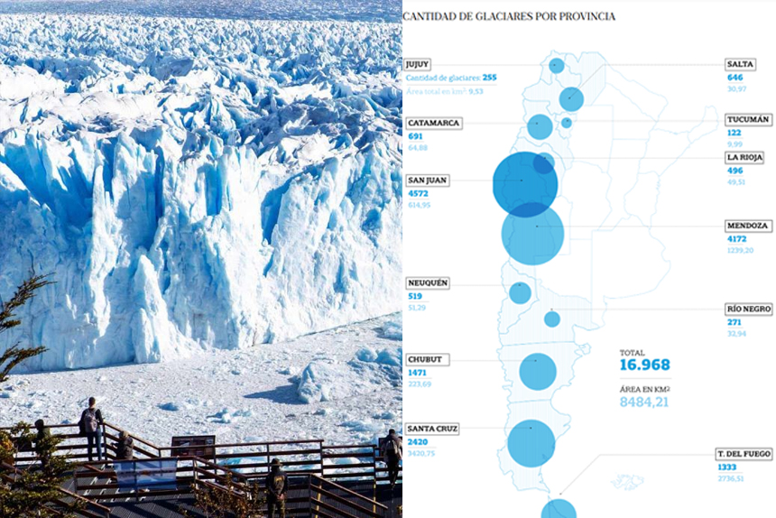 El gobierno consiguió el apoyo del peronismo disidente para reformar la ley que protege los glaciares