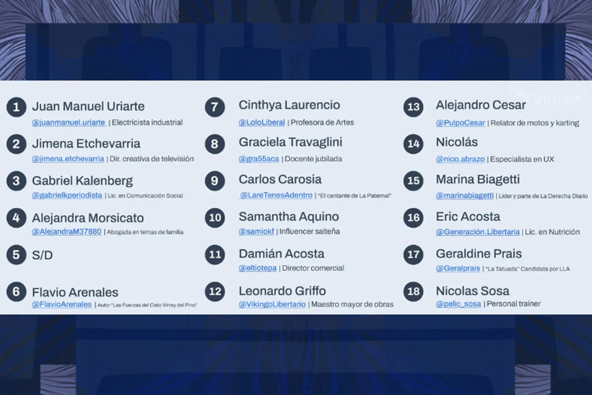 La “batalla cultural” coordinada: Milei y su ejército de influencers