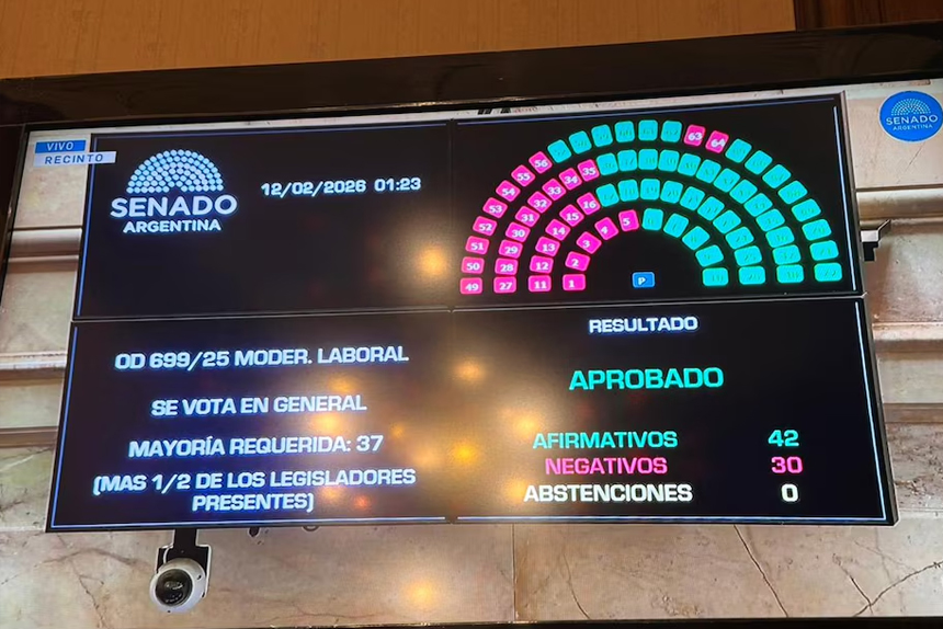 Media sanción a la reforma laboral