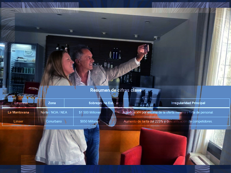 Sobreprecios millonarios en Anses: denuncian que contratos de limpieza beneficiaron a empresas vinculadas a Scioli y Caputo