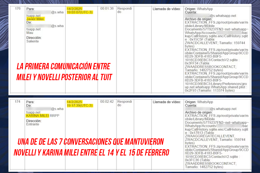 El día que explotó $LIBRA, el cripto bro Novelli y Milei hablaron 8 veces