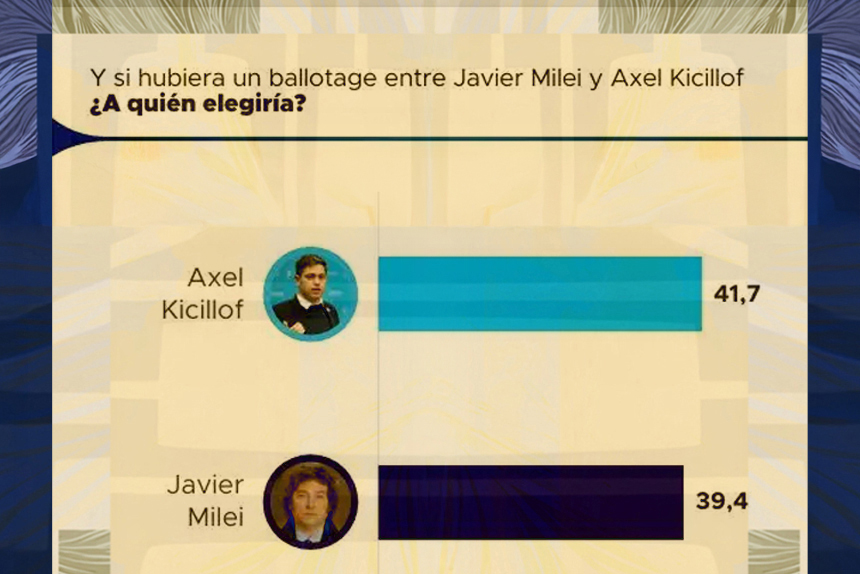 “Axel o Milei”
