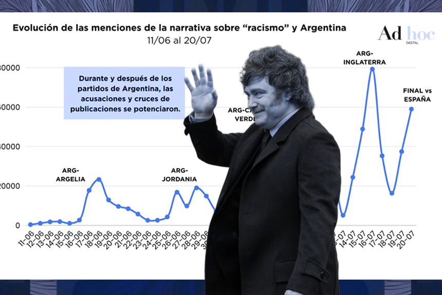 El apoyo ciego de Milei a Israel le cuesta caro a Argentina