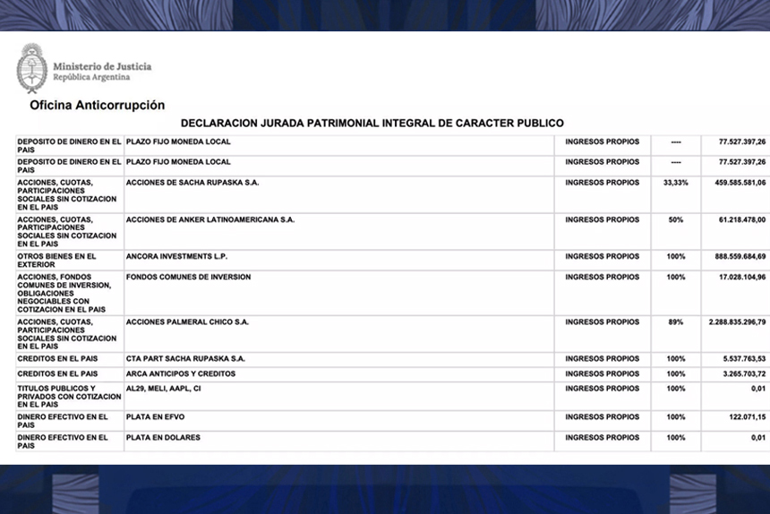 El dólar en el colchón ajeno: Toto Caputo guarda su fortuna afuera mientras pide confianza en su plan